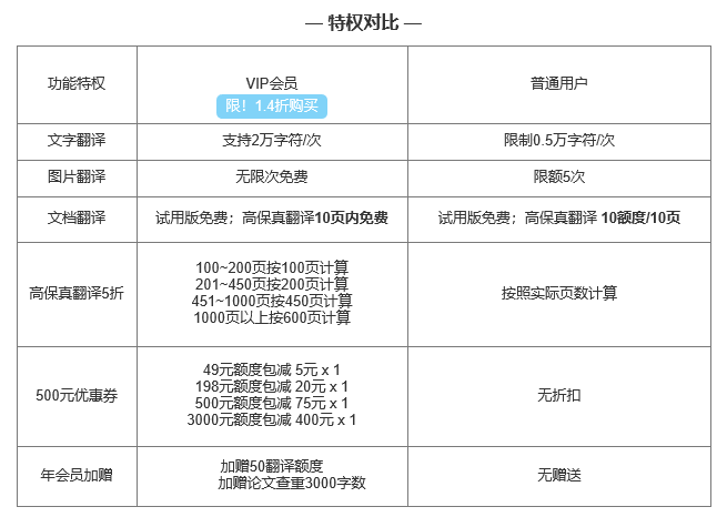 驚！五一折么優(yōu)惠？文檔翻譯不可錯過