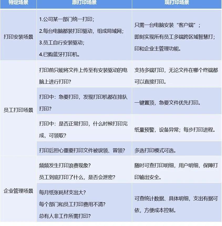 福昕智慧打?。好赓M(fèi)實(shí)現(xiàn)多人共享打印！