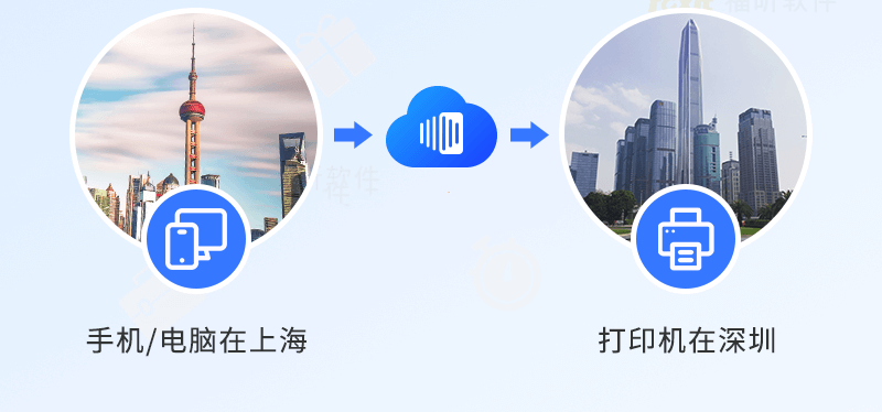 福昕智慧打?。盒鹿δ苌暇€！安全無痕打??！終于來了！