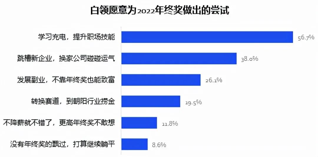 上班族該如何提高日常辦公效率？這個工具我收藏了！