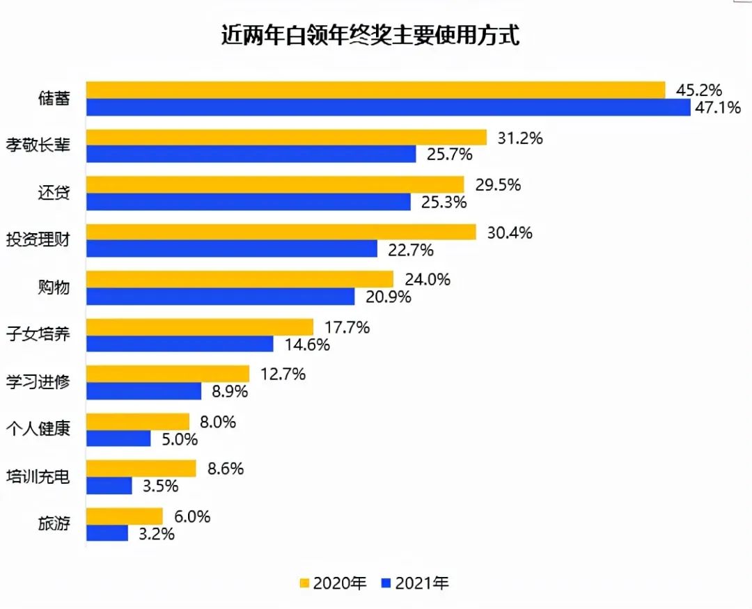 上班族該如何提高日常辦公效率？這個工具我收藏了！