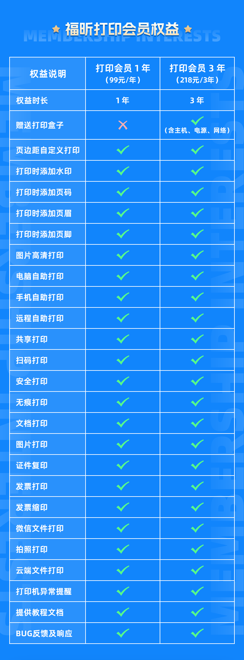 黑科技神器：打印盒子！讓傳統(tǒng)打印機(jī)輕松實(shí)現(xiàn)手機(jī)打??！