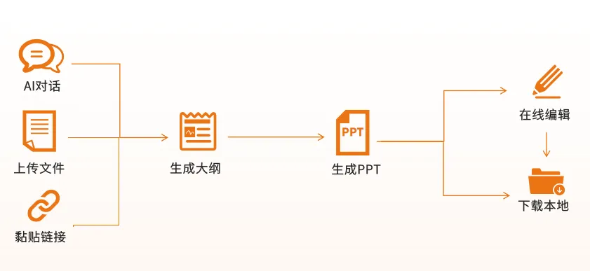 版流一體，它來了！福昕高級PDF編輯器專業(yè)版+帶給你全新辦公體驗！